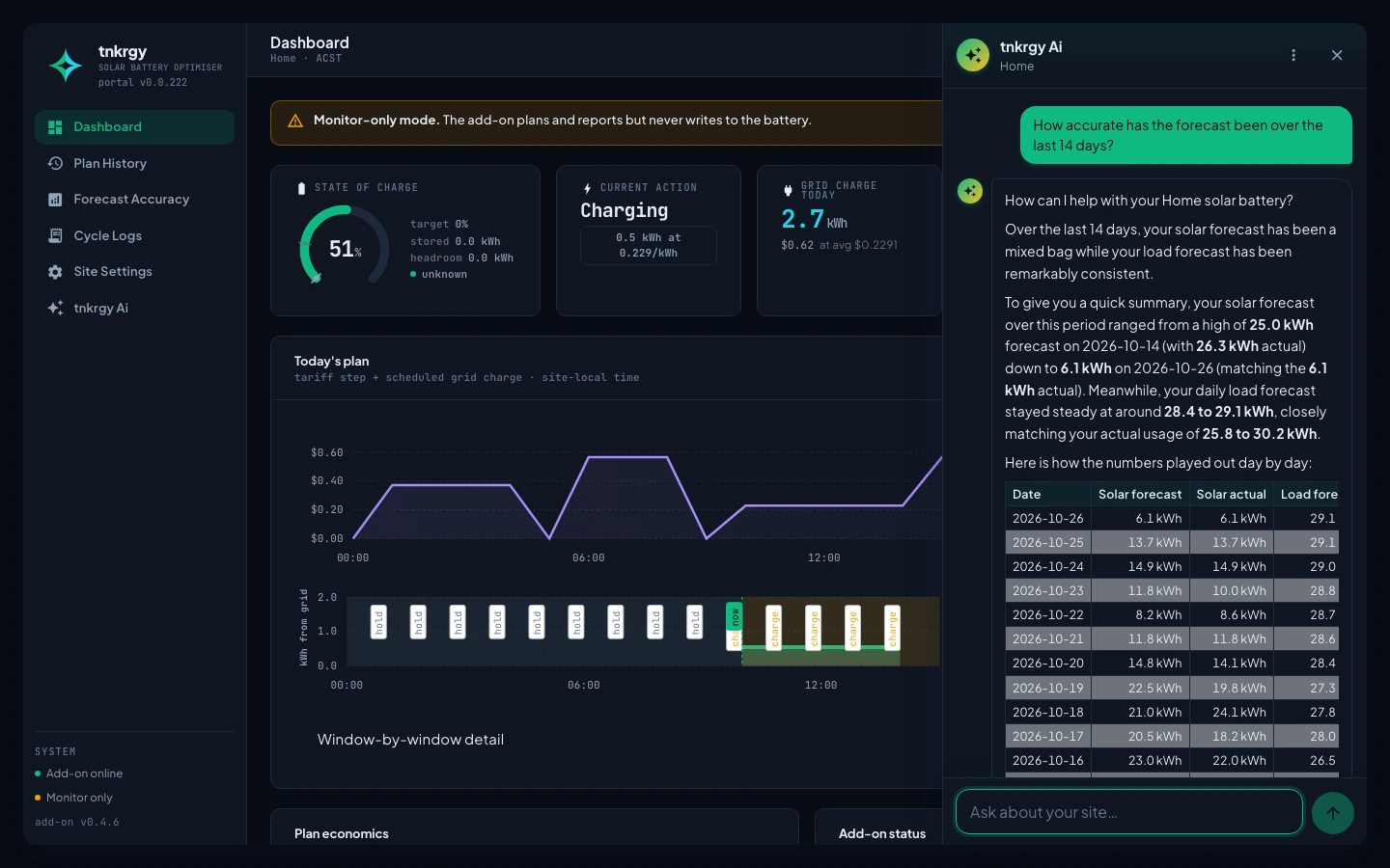 The tnkrgy Ai assistant answering a forecast-accuracy question with the site's real numbers
